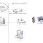 Router Router